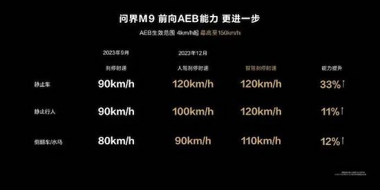 Q: Since M9 was listed at 469,800 yuan, what makes Yu Chengdong say that it is the best SUV within 10 million yuan? _fororder_image013